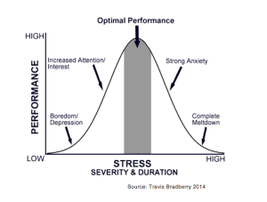 Optimal Performance